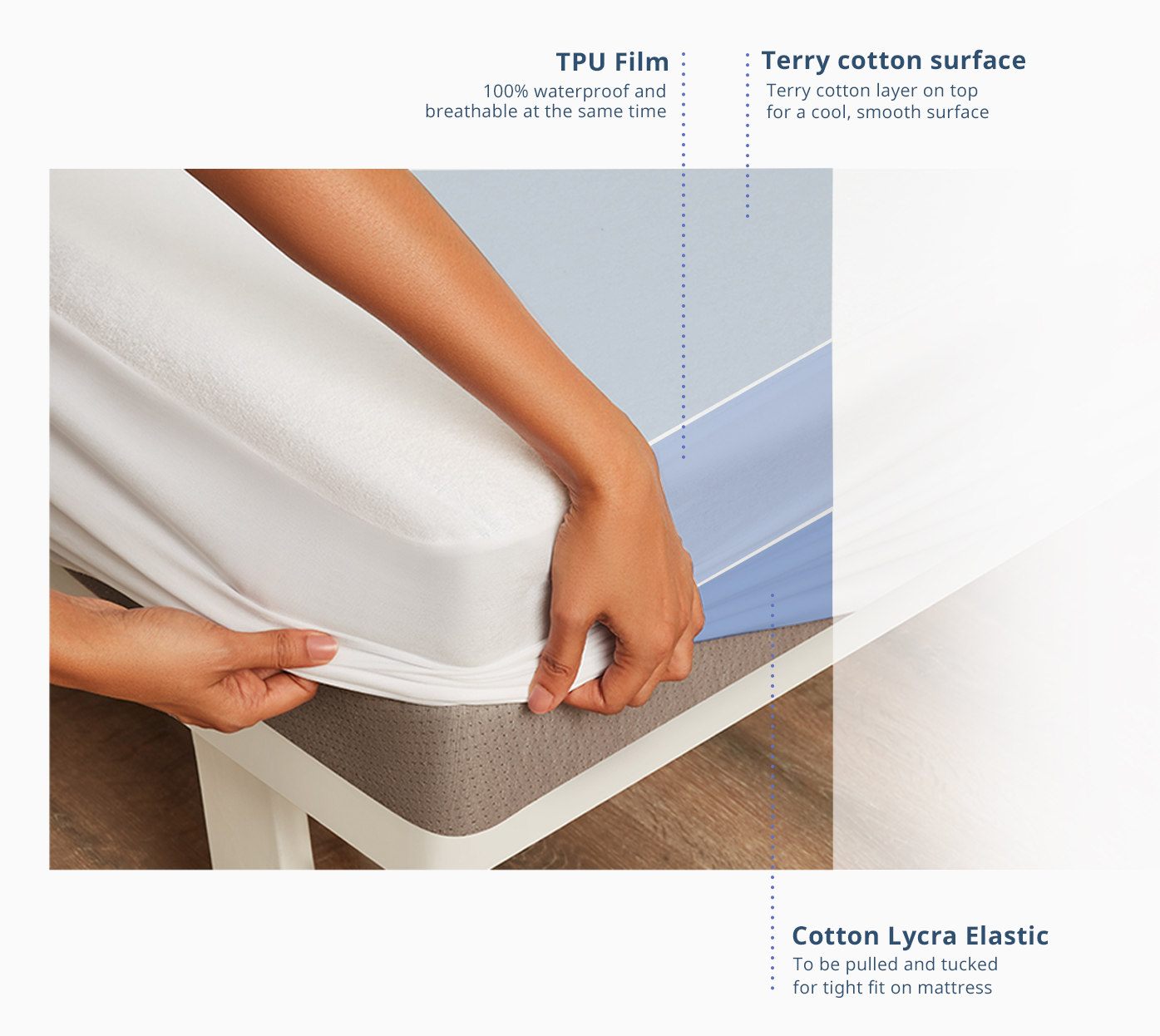 Mattress Protector Buy Waterproof Mattress Protector Online Wakefit
